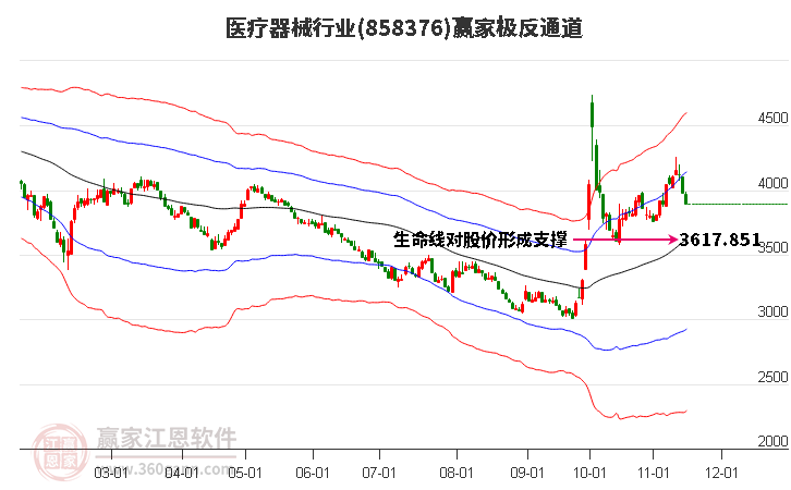 858376醫療器械贏家極反通道工具