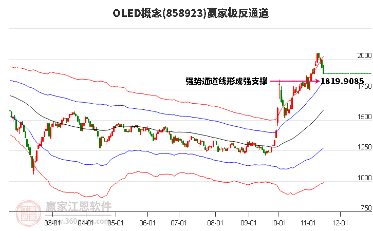 858923OLED赢家极反通道工具