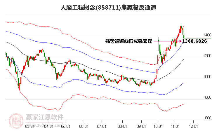 858711人脑工程赢家极反通道工具