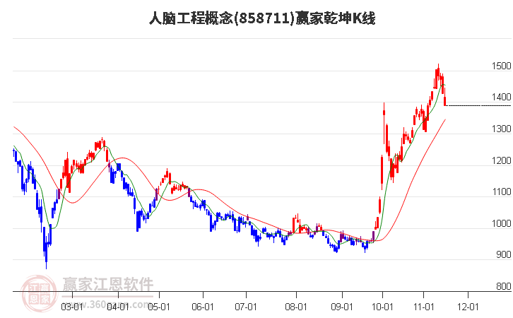 858711人脑工程赢家乾坤K线工具