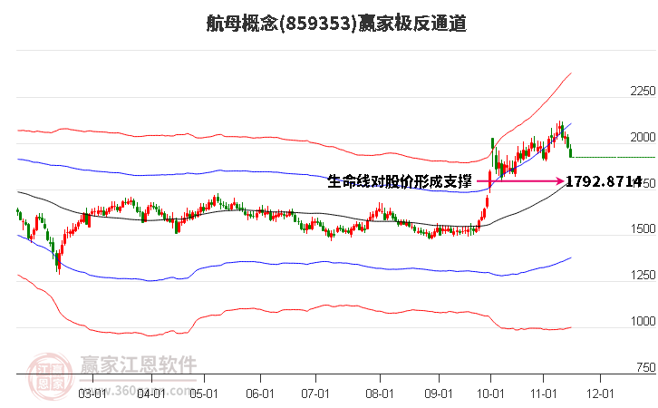 859353航母赢家极反通道工具