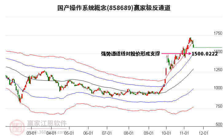 858689國產操作系統贏家極反通道工具