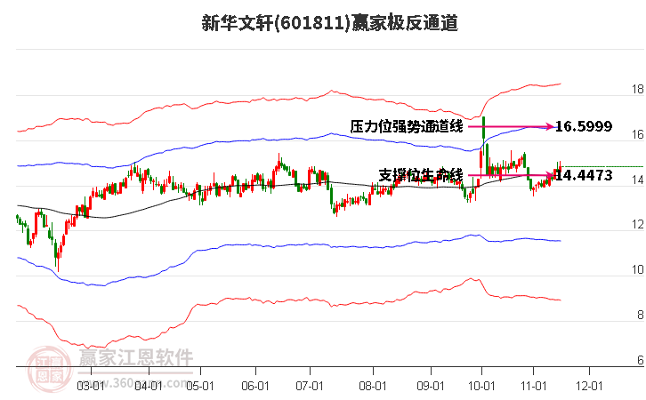 601811新华文轩赢家极反通道工具