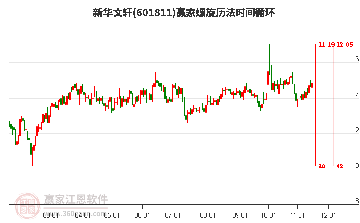 601811新华文轩赢家螺旋历法时间循环工具