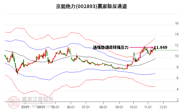 002893京能热力赢家极反通道工具