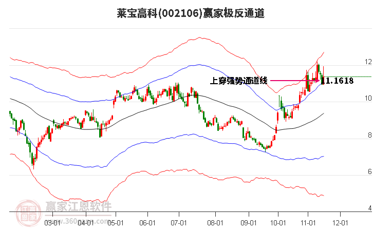 002106莱宝高科赢家极反通道工具