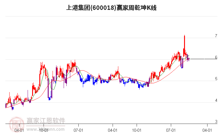 上港集團(tuán) 上港集團(tuán)