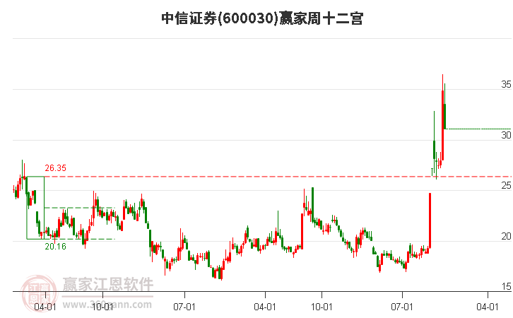 中信证券