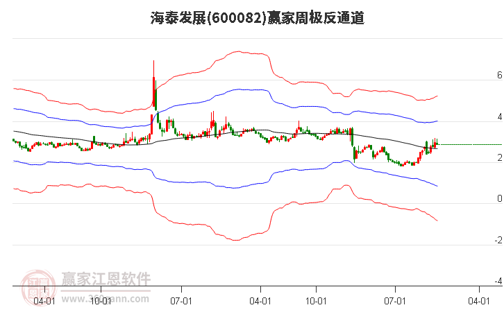 海泰發(fā)展 海泰發(fā)展