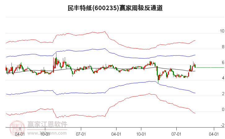 民豐特紙 民豐特紙