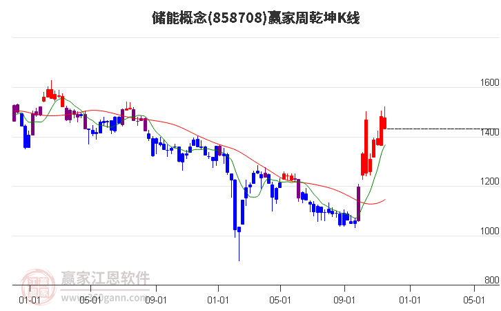 儲(chǔ)能 儲(chǔ)能