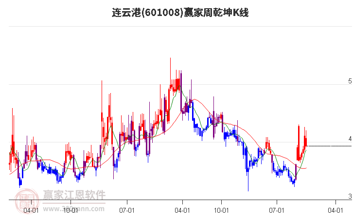 连云港