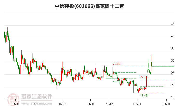 11月19日基金净值：中信建投景荣债券A最新净值1.0605，涨0.08%