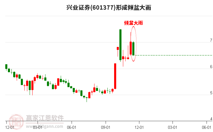 2024證券業(yè)高質(zhì)量發(fā)展大會(huì)