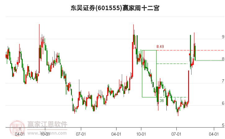 東吳證券 東吳證券
