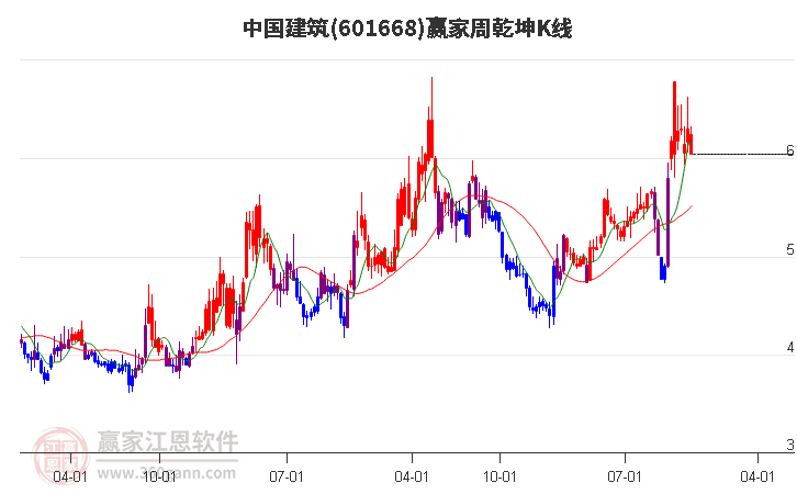 中國建筑 中國建筑