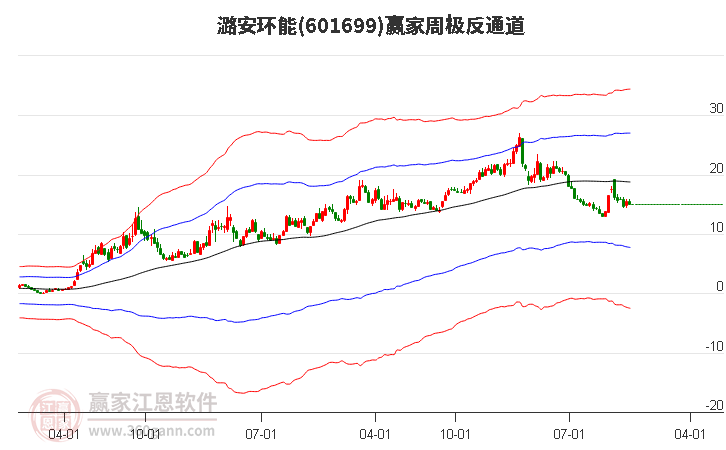 红利策略热度“卷土重来” 标普红利ETF（562060）午盘涨0.18%，三七互娱涨2.11%