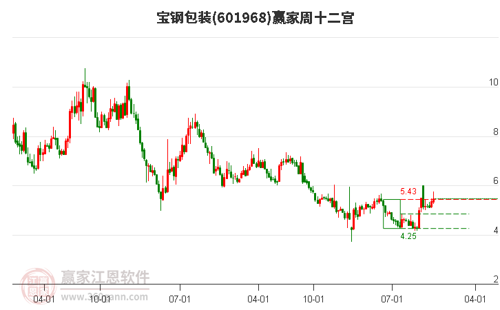 寶鋼包裝 寶鋼包裝