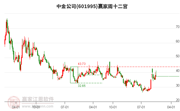 中金公司