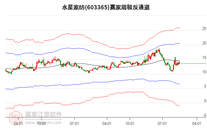 水星家紡 水星家紡