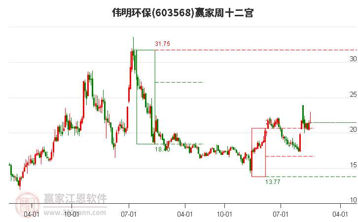 偉明環(huán)保 偉明環(huán)保