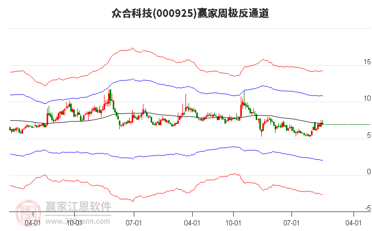眾合科技 眾合科技
