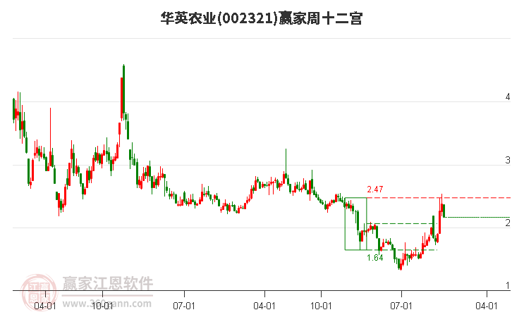 華英農(nóng)業(yè) 華英農(nóng)業(yè)