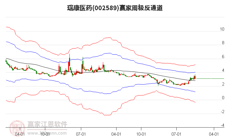 瑞康医药