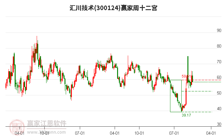 匯川技術(shù) 匯川技術(shù)