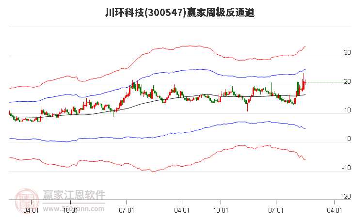 川環科技