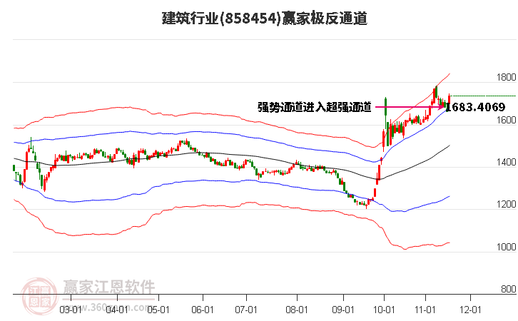858454建筑贏家極反通道工具