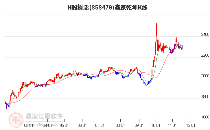 858479H股贏家乾坤K線工具 858479H股贏家乾坤K線工具