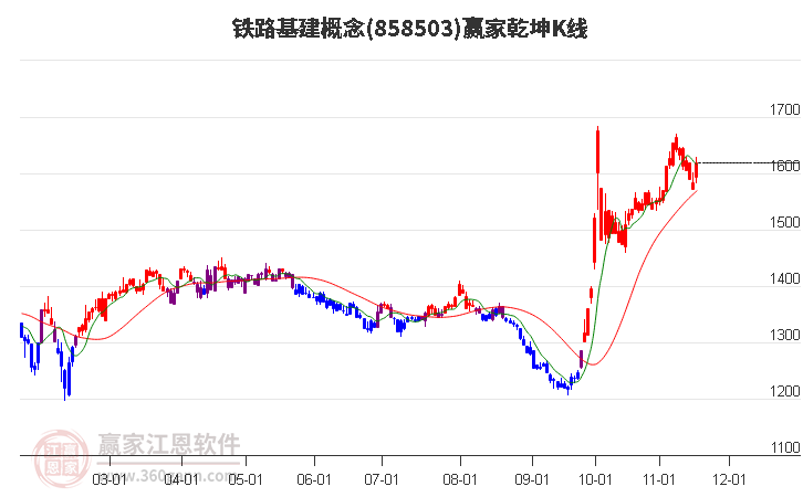 858503鐵路基建贏家乾坤K線工具