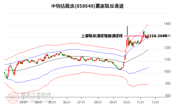 858649中特估贏家極反通道工具 858649中特估贏家極反通道工具