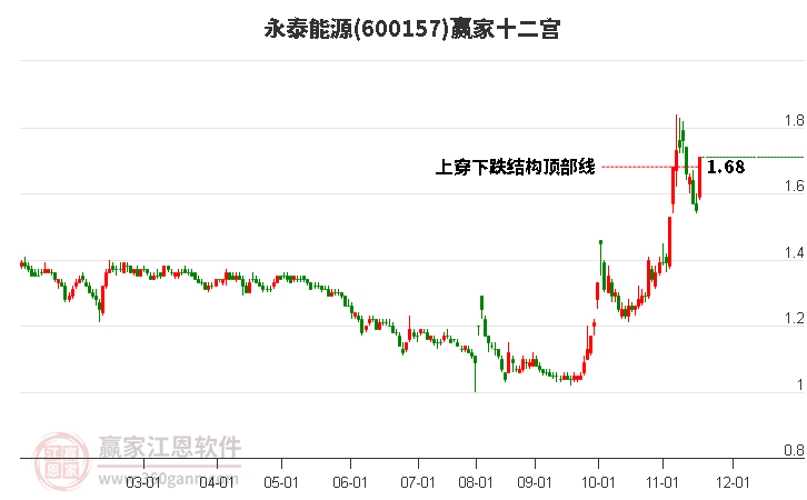 600157永泰能源贏家十二宮工具 600157永泰能源贏家十二宮工具