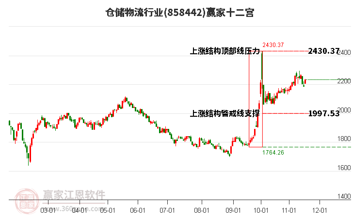 858442倉儲物流贏家十二宮工具
