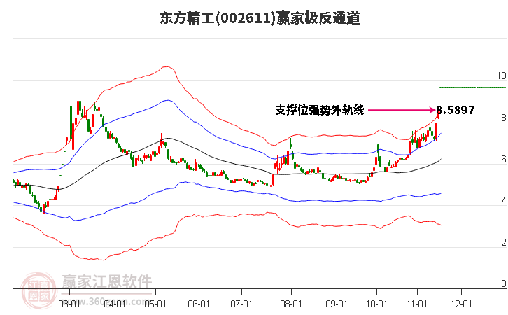 002611東方精工贏家極反通道工具 002611東方精工贏家極反通道工具