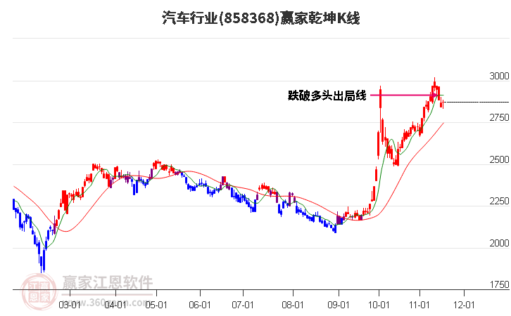 858368汽車贏家乾坤K線工具