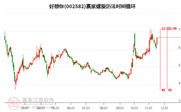 002582好想你螺旋歷法時(shí)間循環(huán)工具