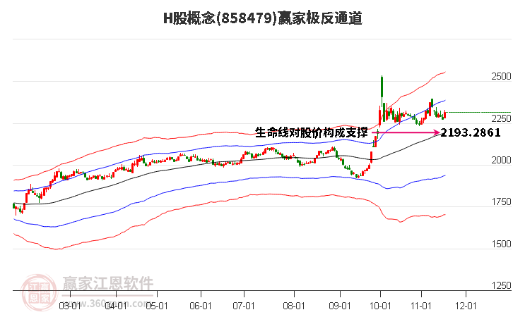 858479H股贏家極反通道工具