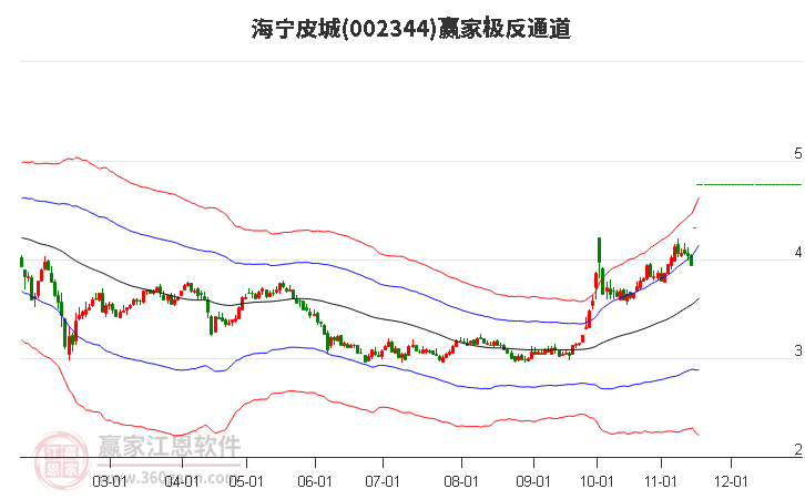 002344海寧皮城贏家極反通道工具