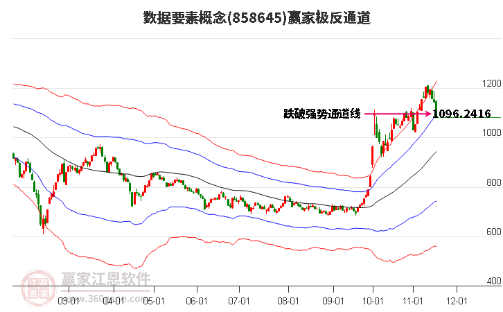 858645數據要素贏家極反通道工具