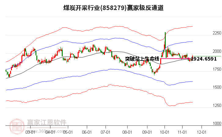 858279煤炭開采贏家極反通道工具