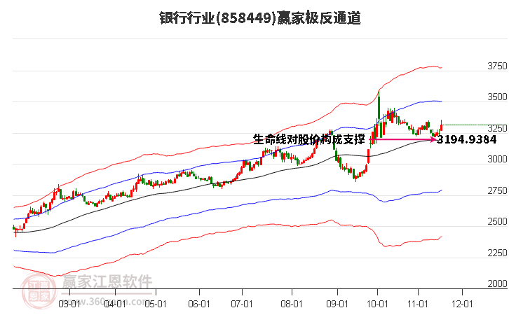 858449銀行贏家極反通道工具