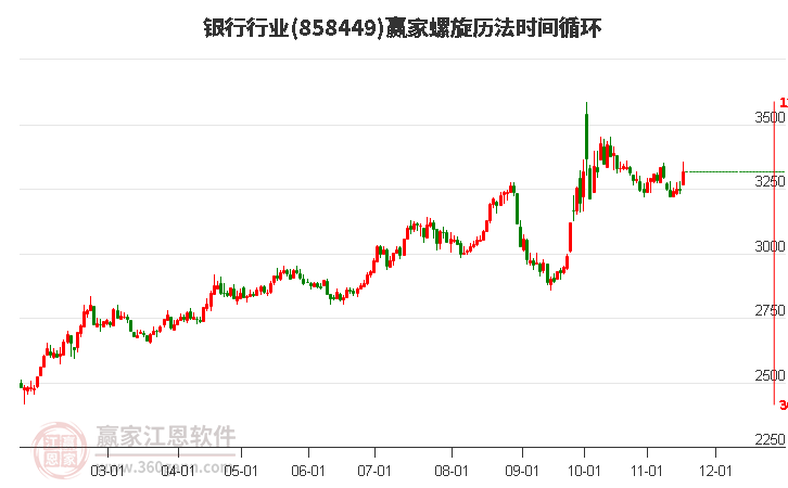 銀行行業贏家螺旋歷法時間循環工具