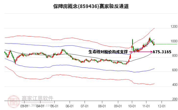 859436保障房贏家極反通道工具 859436保障房贏家極反通道工具