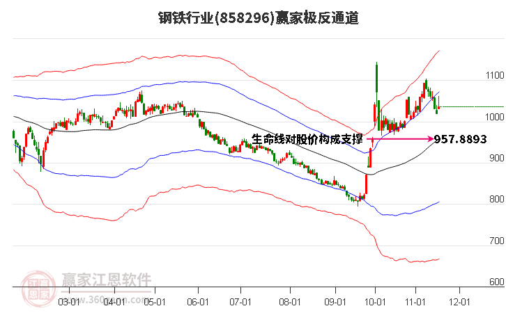 858296鋼鐵贏家極反通道工具