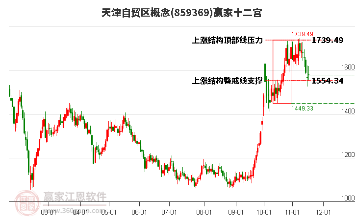 859369天津自貿(mào)區(qū)贏家十二宮工具