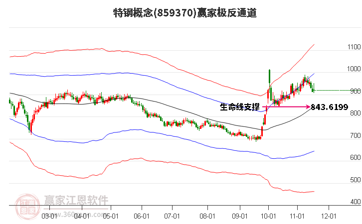 859370特鋼贏家極反通道工具 859370特鋼贏家極反通道工具