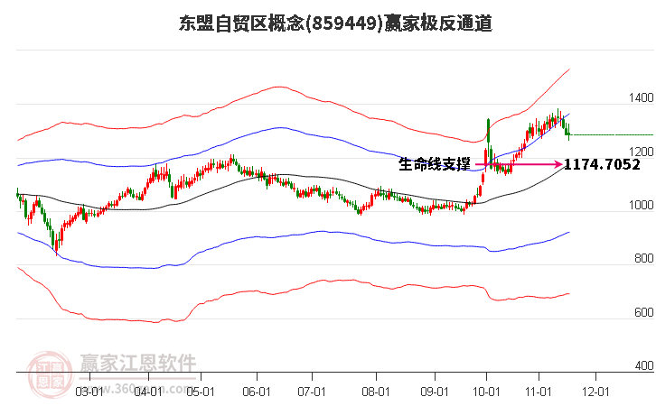 859449東盟自貿(mào)區(qū)贏家極反通道工具